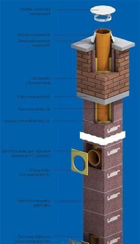 Komín Leier montáž