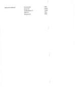 Dopredaj škridiel zn tondach – fotka 2