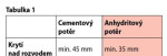 Transmix anhydrit. Poter – fotka 4